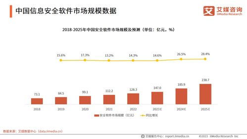 信創(chuàng)大潮澎湃，網絡安全市場群星閃耀——信息咨詢透視