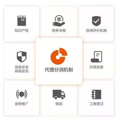 聚焦大健康大美業(yè) 人人店P(guān)ro從招商到動(dòng)銷(xiāo)的網(wǎng)絡(luò)安全信息咨詢(xún)策略