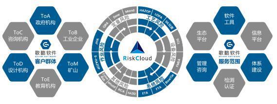 歌略安全風(fēng)險(xiǎn)專(zhuān)業(yè)咨詢服務(wù) 網(wǎng)絡(luò)安全信息咨詢的全面解析